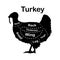 Meat cuts - turkey. Diagrams for butcher shop. Scheme of turkey. Animal silhouette turkey. Guide for cutting. Vector