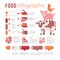 Meat production infographic