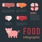 Meat production infographic vector illustration farming agriculture beef business cow concept information