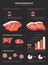 Meat products infographics. Vector charts and graphs for consumption of beef and pork, meats and market map.