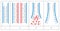 Mechanism of DNA replication. Semiconservative replication then starts with one DNA molecule, and produces two daughter molecules.