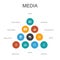 Media Infographic 10 steps concept.news
