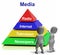 Media Pyramid Having Internet Television