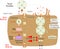 Medic hypothalamus illustration