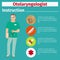 Medical equipment instruction for otolaryngologist