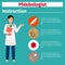 Medical equipment instruction for phlebologist