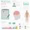Medical and healthcare infographic, Brain infographics