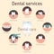 Medical infografics Dental services