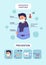 Medical infographic coronavirus: symptoms, risk factors, prevention. 2019-nCoV. Symptoms of coronavirus: fever, shortness of