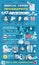 Medical infographic of health care service