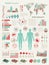 Medical Infographic set with charts