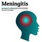 Medical infographic template. Meningitis - brain meninges inflammation. Human head silhouette with inflammation