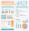 Medical Infographics