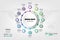 Medical information display Process chart Abstract element of the diagram diagram with step, option, section or process Vector