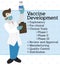 Medical Researcher Reminding at you the Vaccine Development Stages, Vector Illustration