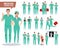 Medical surgeon vector character set. Doctor, nurse and hospital workers