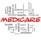 Medicare Word Cloud Concept in Red Caps