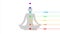 Meditating person silhouette with chakra and description I feel