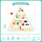 Mediterranean Diet Food Pyramid and Infographics