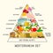 Mediterranean Diet Image