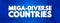 Mega-diverse countries - those that house the largest indices of biodiversity, including a large number of endemic species, text