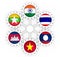 Mekong Ganga cooperation members flags on gears