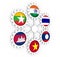 Mekong Ganga cooperation members flags on gears