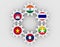 Mekong Ganga cooperation members flags on gears