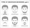 Men , faces, a collection of mustaches and beards, character variations