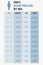 Men\'s blood pressure chart table