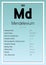 Mendelevium Periodic Table Elements Info Card (Layered Vector Illustration) Chemistry Education