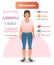 Menopause labeled vector illustration. Medical scheme with list of estrogen, ovaries, testosterone and progesterone symptoms.