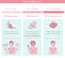 Menopause stages. Medical graphic concept with timeline