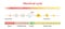 Menstrual cycle. menses and Proliferative phase, Ovulation and Secretory phase