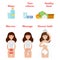 Menstrual pain icons set. Period treatment concept.