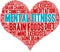 Mental Fitness Word Cloud