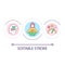 Mental wellbeing loop concept icon