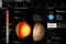 Mercury, planet, technical Data Sheet, section cutting