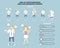 Mers-cov corona virus, middle east respiratory syndrome symptom and prevention, health care infographic concept