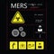 MERS infographic