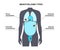 Mesothelioma tumor types