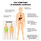 Metabolic syndrome