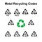 Metal recycling codes simple signs for marking