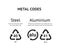 Metal recycling codes, steel, stainless steel, aluminium, cans, foils