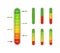 Meter bar on gauge. Level of progress on scale with indicator. High - green and low - red vertical level of measure. Percentage