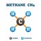 Methane CH4 chemical compound, vector illustration example model