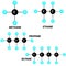 Methane, ethane, propane, butane, molecule on white background.