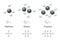 Methane, ethane, propane chemical formulas and molecule models