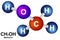 Methanol molecular models and chemical formula