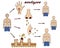 Methods of human infection with monkeypox. Diagram of human-to-human transmission of smallpox. Color vector illustration.